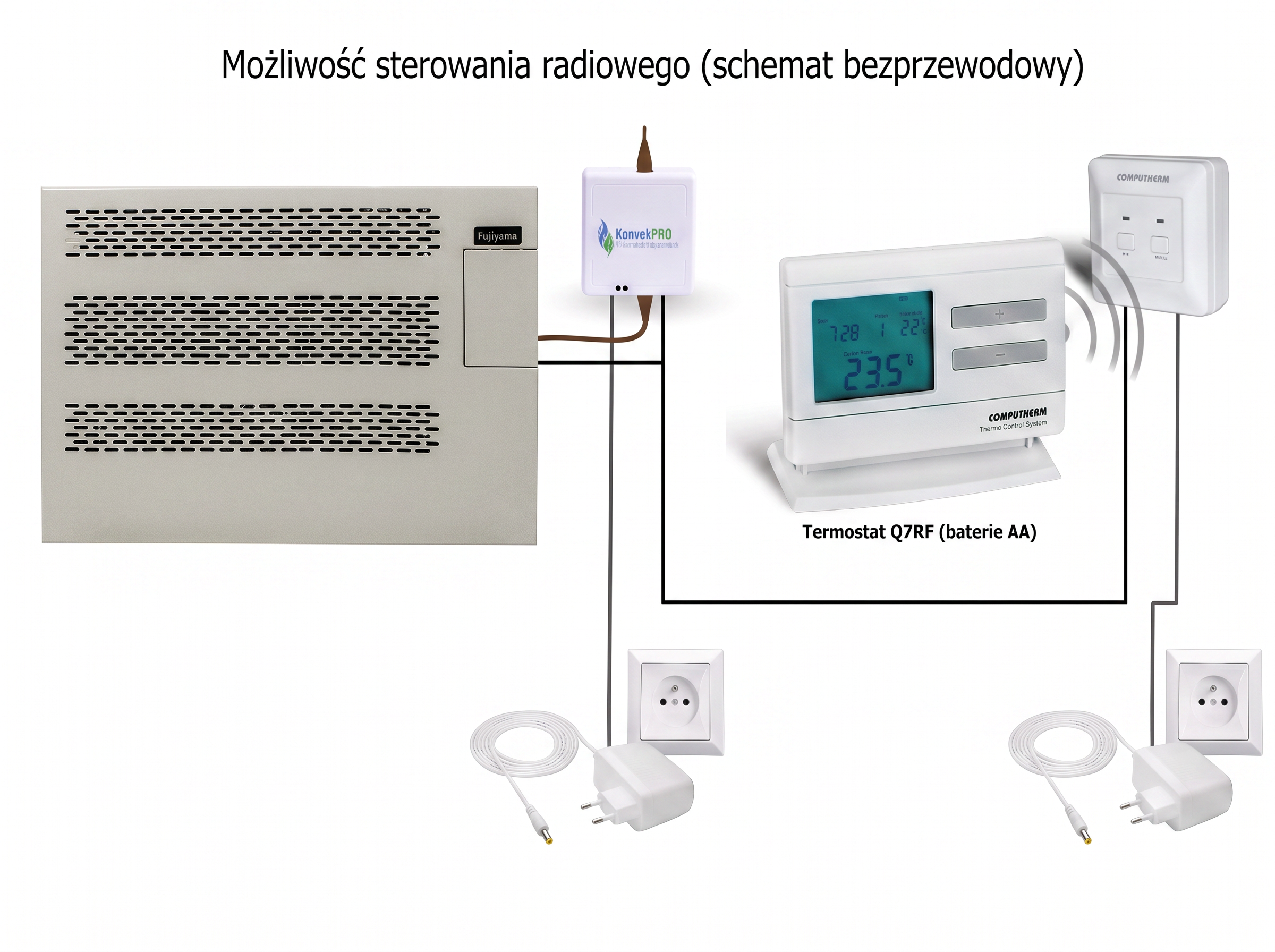 Schemat sterowania radiowego KonvekPro